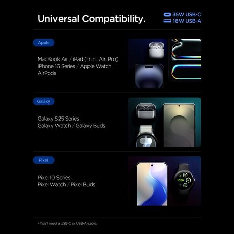 φορτιστής αυτοκινήτου USB-C Power Delivery Spigen